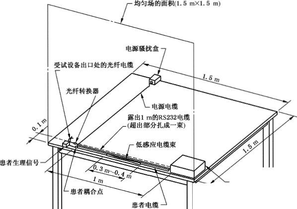 脉冲传导骚扰 电磁传导骚扰实验 传导骚扰测试