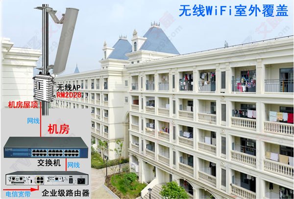 艾威工业级无线AP|适用于酒店无线覆盖|无线覆盖领导者