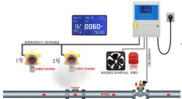 防爆型氮气报警器 可上传PLC、DCS系统