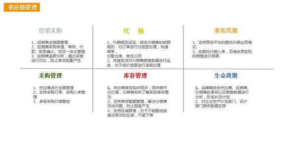 天猫后台管理软件、京东后台管理软件、电子商务erp