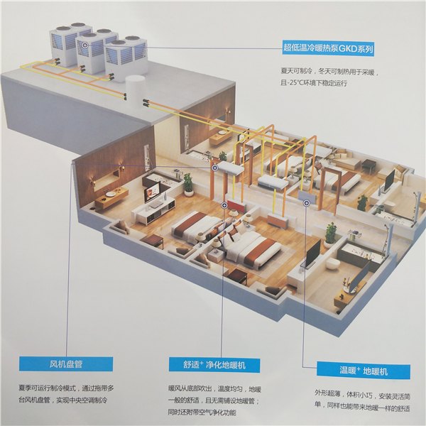 供应包头居民家庭空气能采暖热水就找哈木格能源
