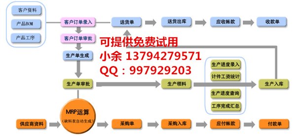 供应五金机械行业生产管理软件