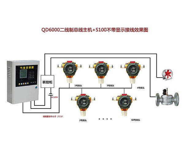瓦斯气体报警器价格 瓦斯报警器生产厂家
