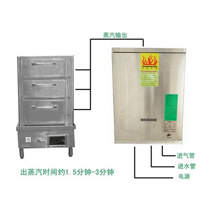 供应供应广东节能蒸汽机配套于蒸米饭蒸海鲜